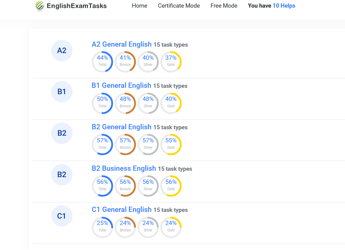 How does the 7day free trial work? English Exam Tasks
