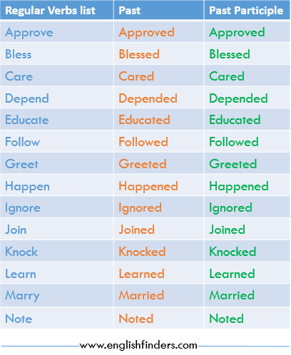 Irregular Verbs List Learn English Grammar Natter Ramble