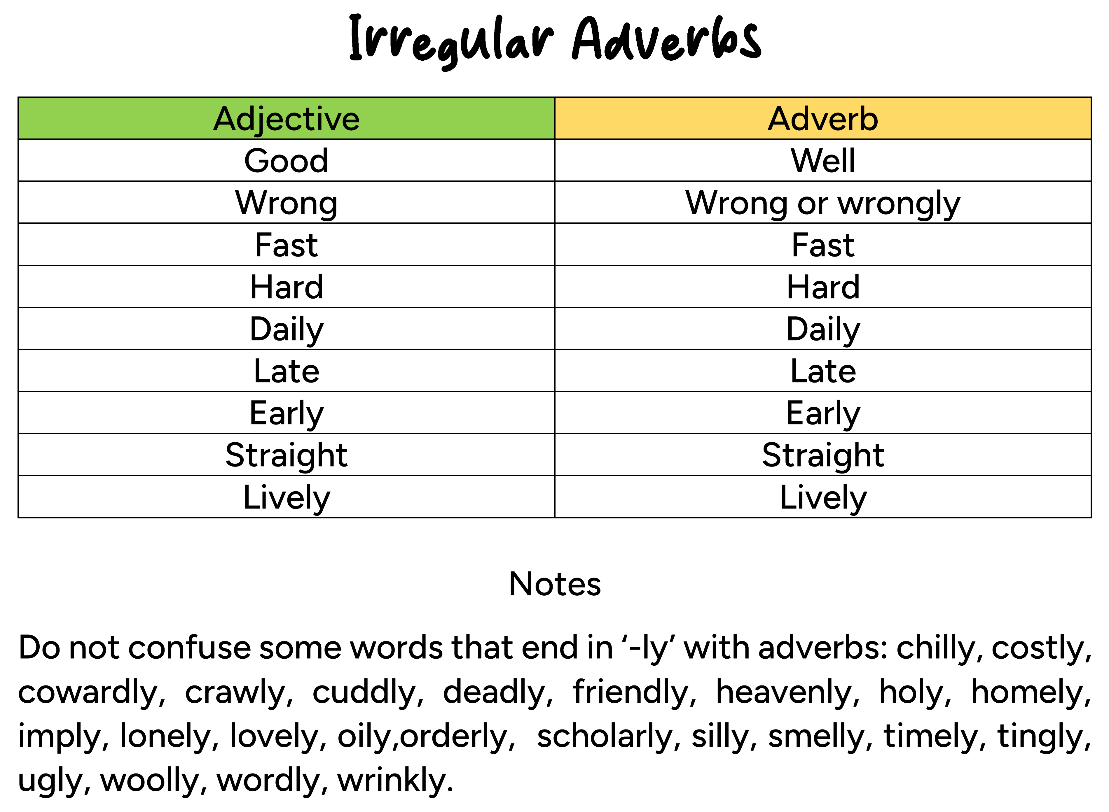 Irregular Adverbs List