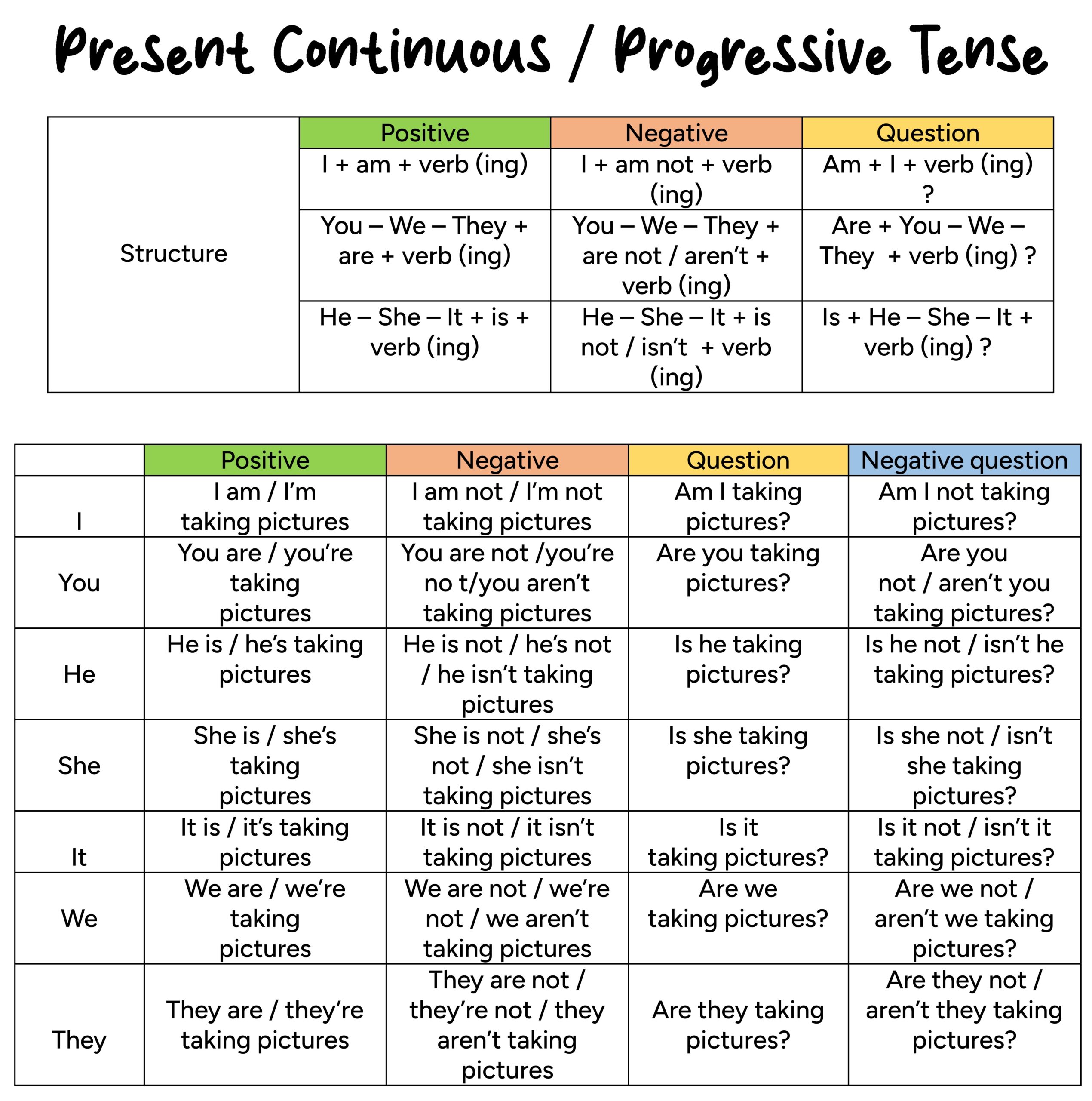 ️ Present Continuous Or Progressive Tense English For, 46 OFF