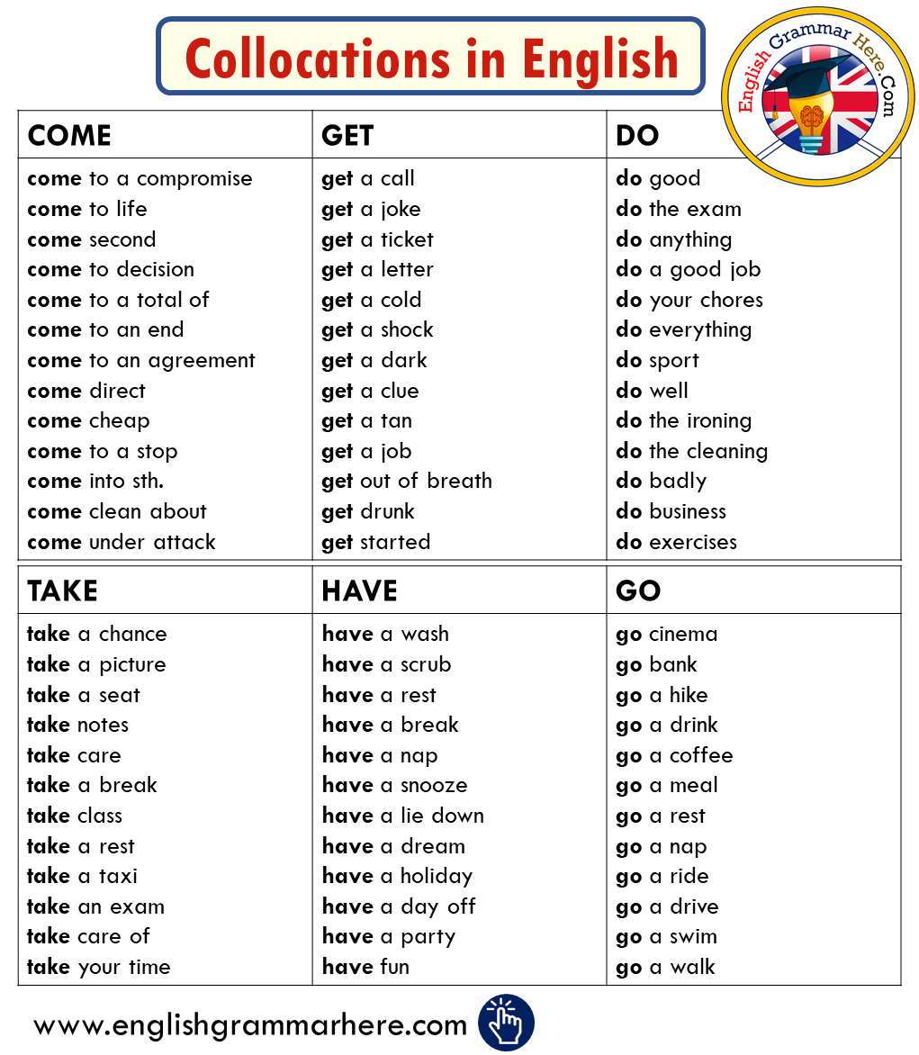 +1000 Collocations List from AZ in English English Grammar Here
