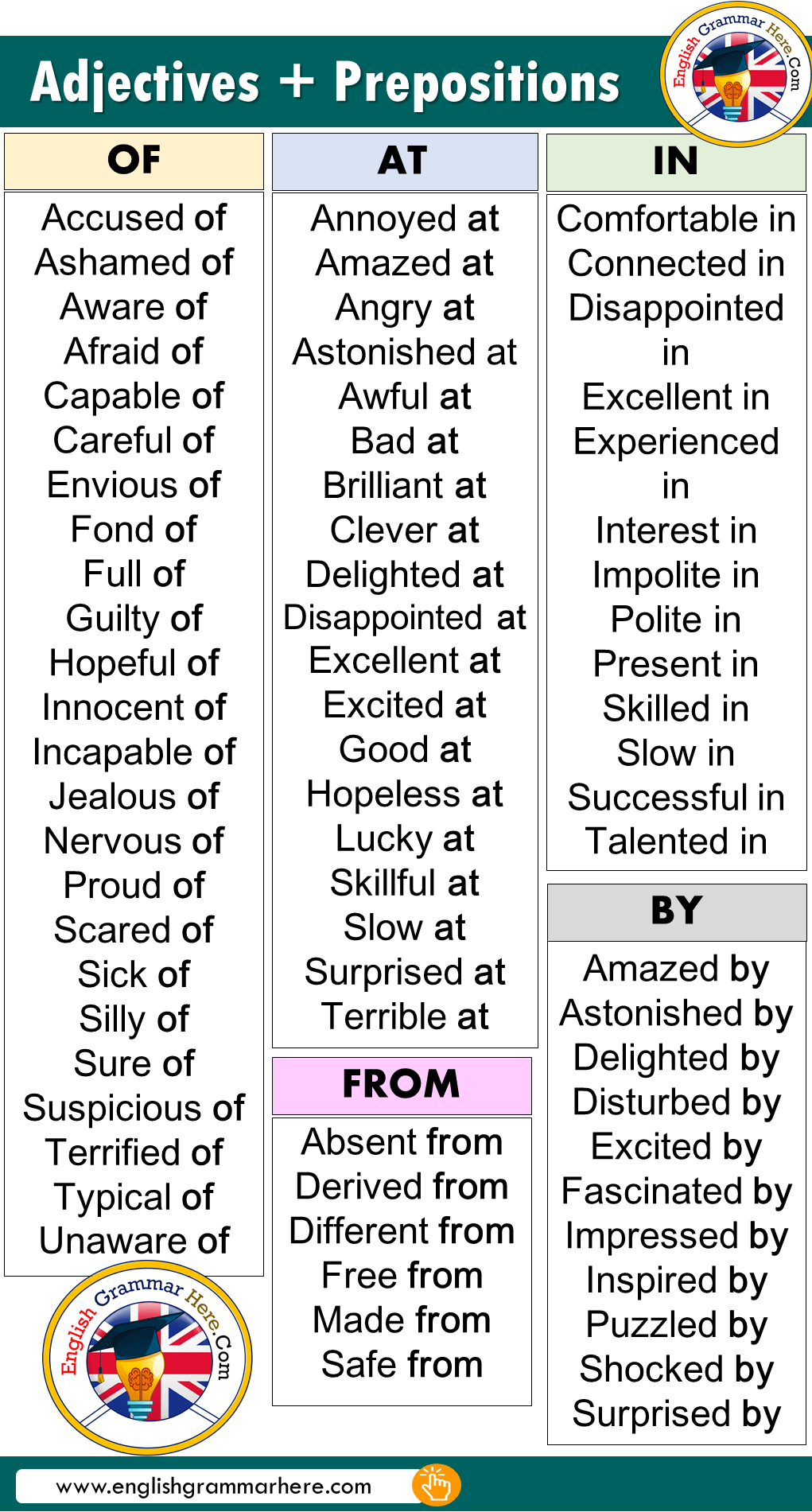 Adjectives + Prepositions List In English - English Grammar Here
