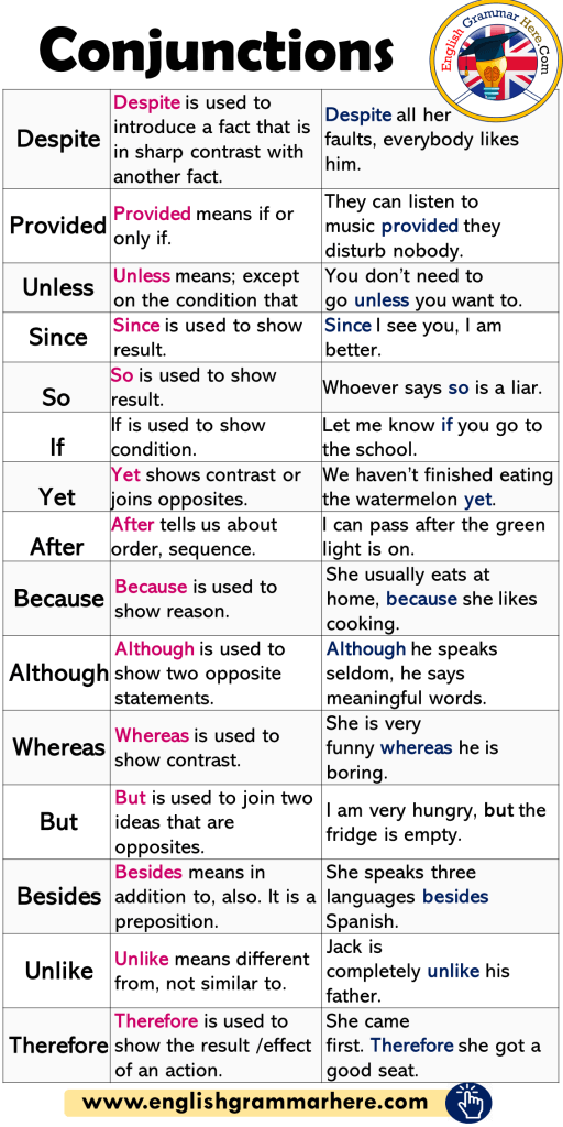 Conjunctions, Definitions and Example Sentences in English English Conjunctions, Definitions and Example Sentences in English English