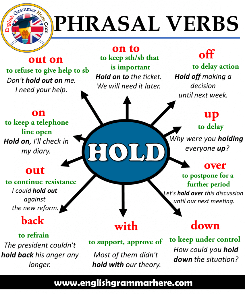 Phrasal Verbs CATCH, Definitions and Example Sentences English