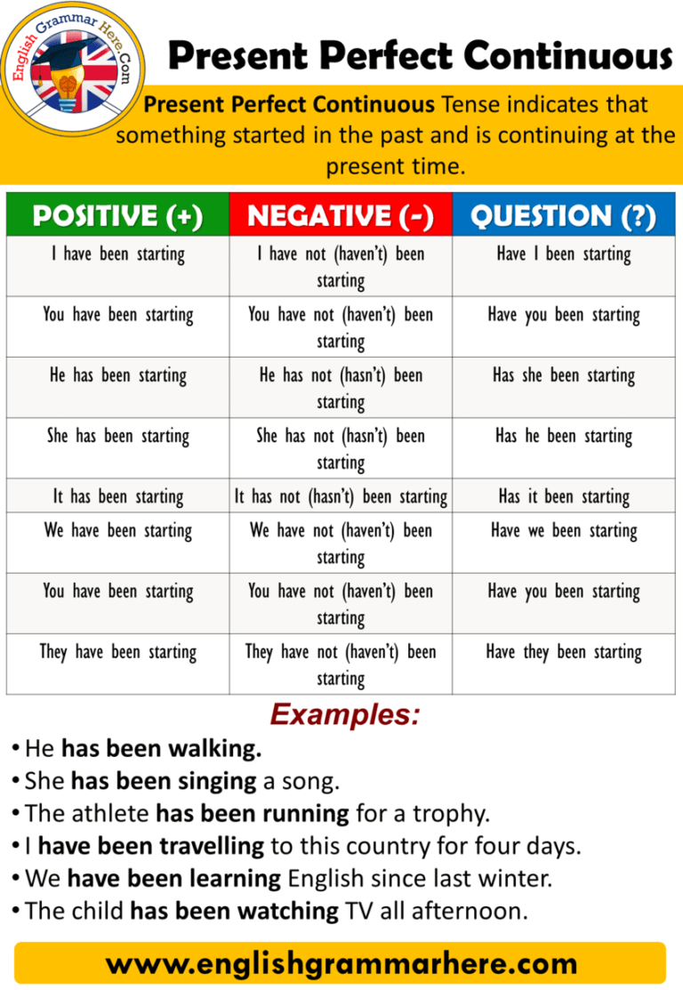 present perfect continuous tense Archives English Grammar Here