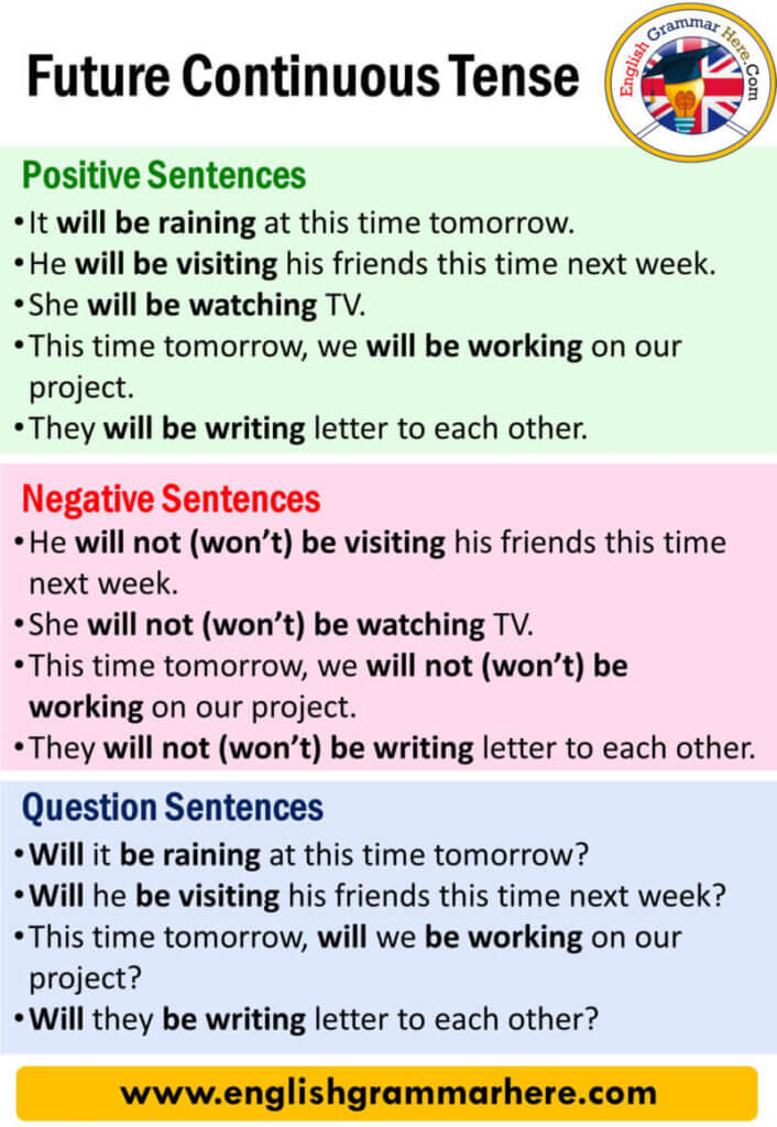 Future Continuous Tense, Definition and Examples English Grammar Here