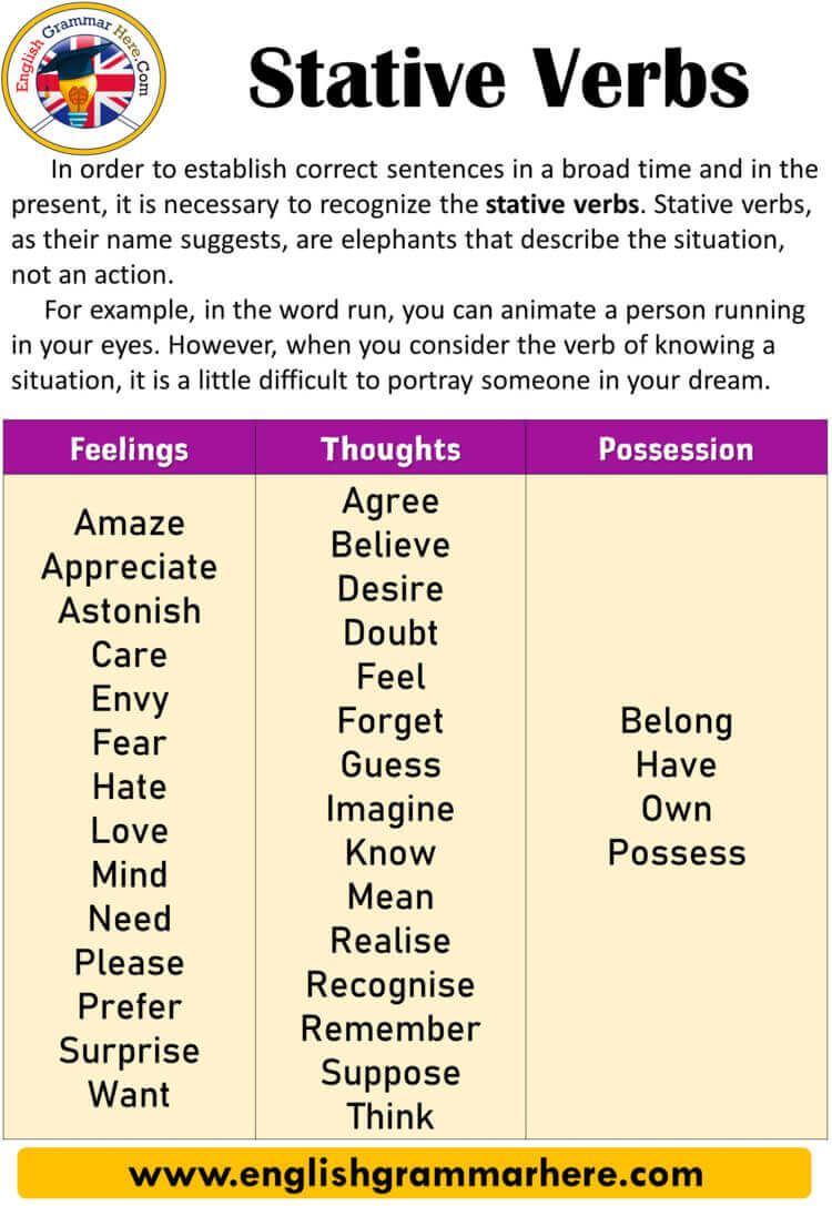 Stative Verbs, Definitions and Examples English Grammar Here Stative Verbs, Definitions and Examples English Grammar Here