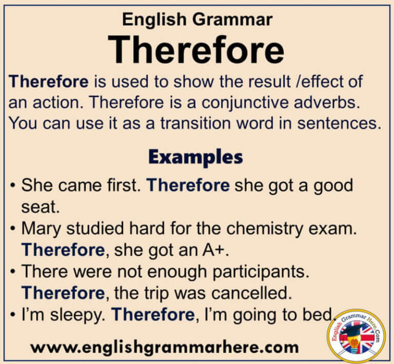 English Grammar Using Therefore, Definiton and Example Sentences