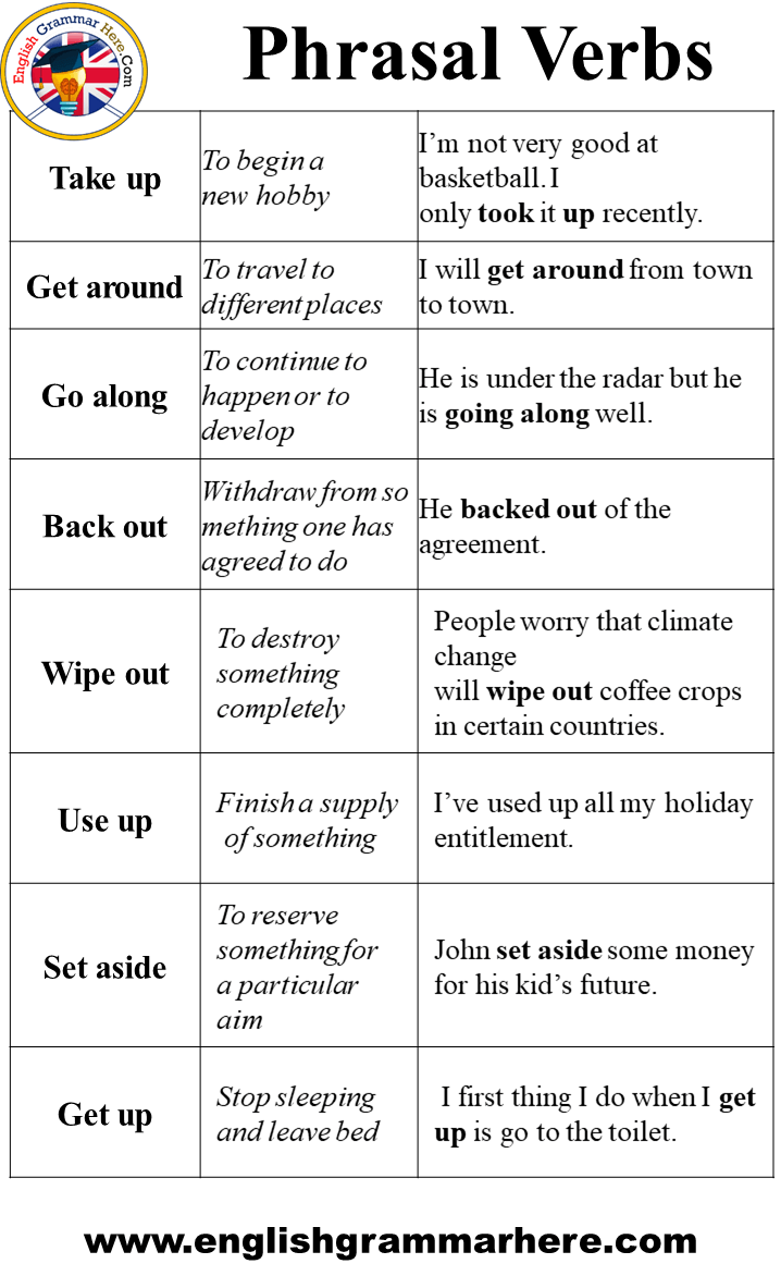 30 Common Phrasal Verbs, Definition and Example Sentences English