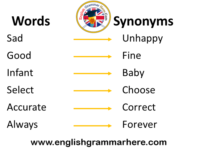 What is another word for strict? Strict Synonyms