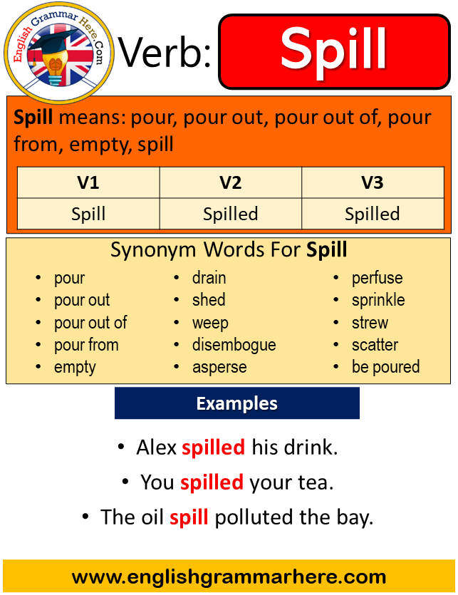 Spill Past Simple, Simple Past Tense of Spill, Past Participle, V1 V2