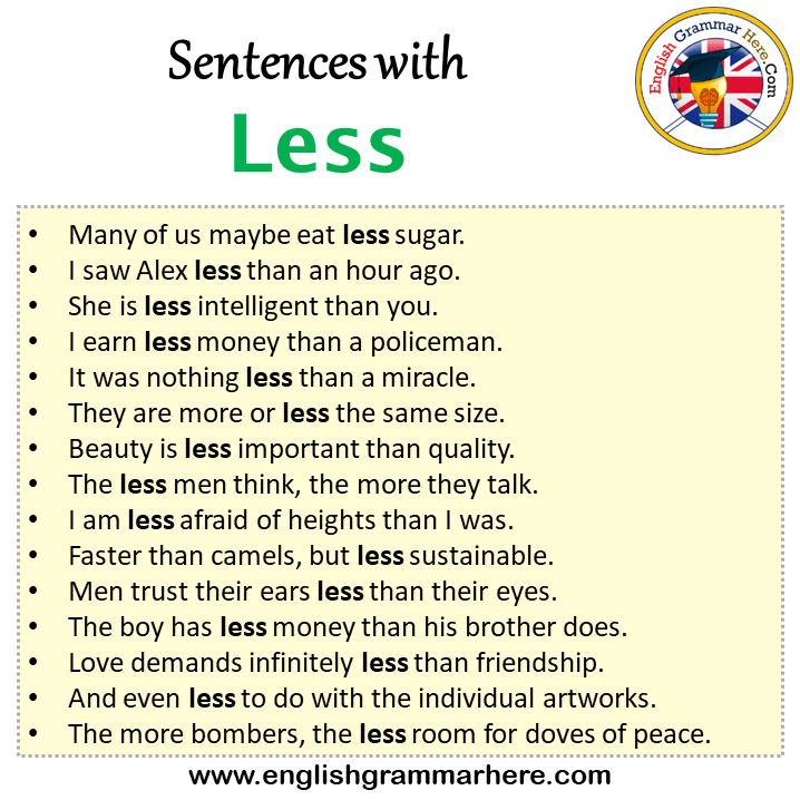 Sentences with Less, Less in a Sentence in English, Sentences For Less English Grammar Here