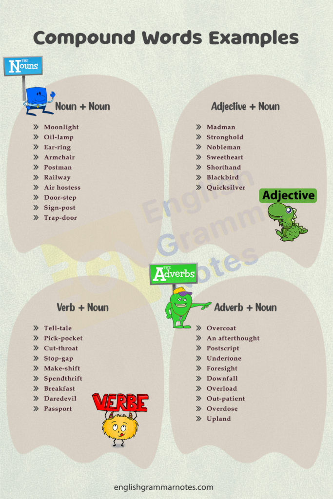 Compound Words Examples English Grammar Notes