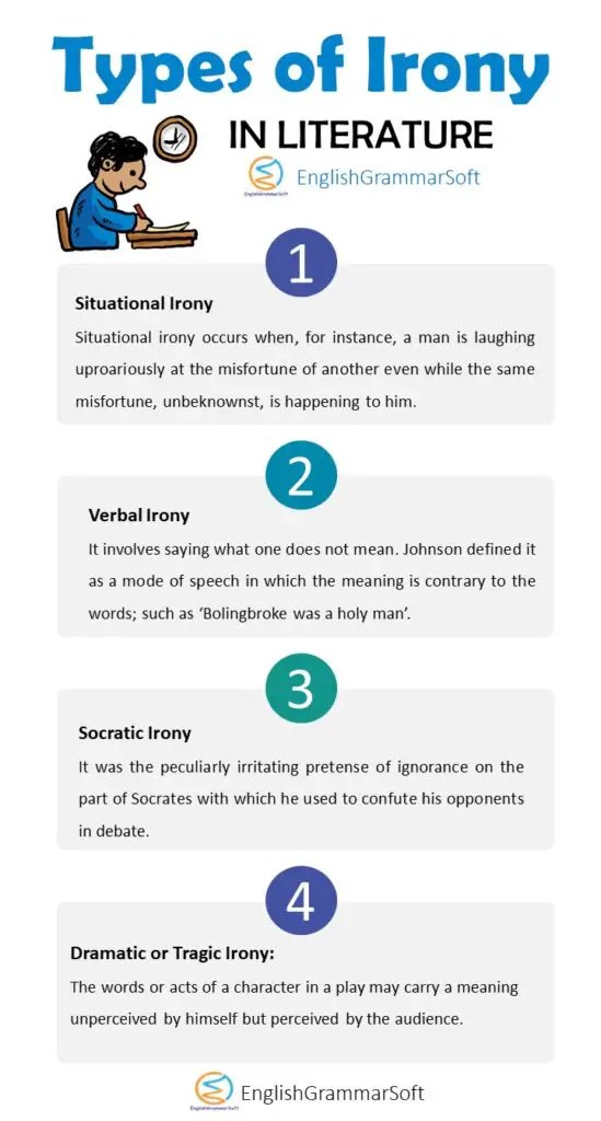 Different Types of Irony in Literature with Examples EnglishGrammarSoft