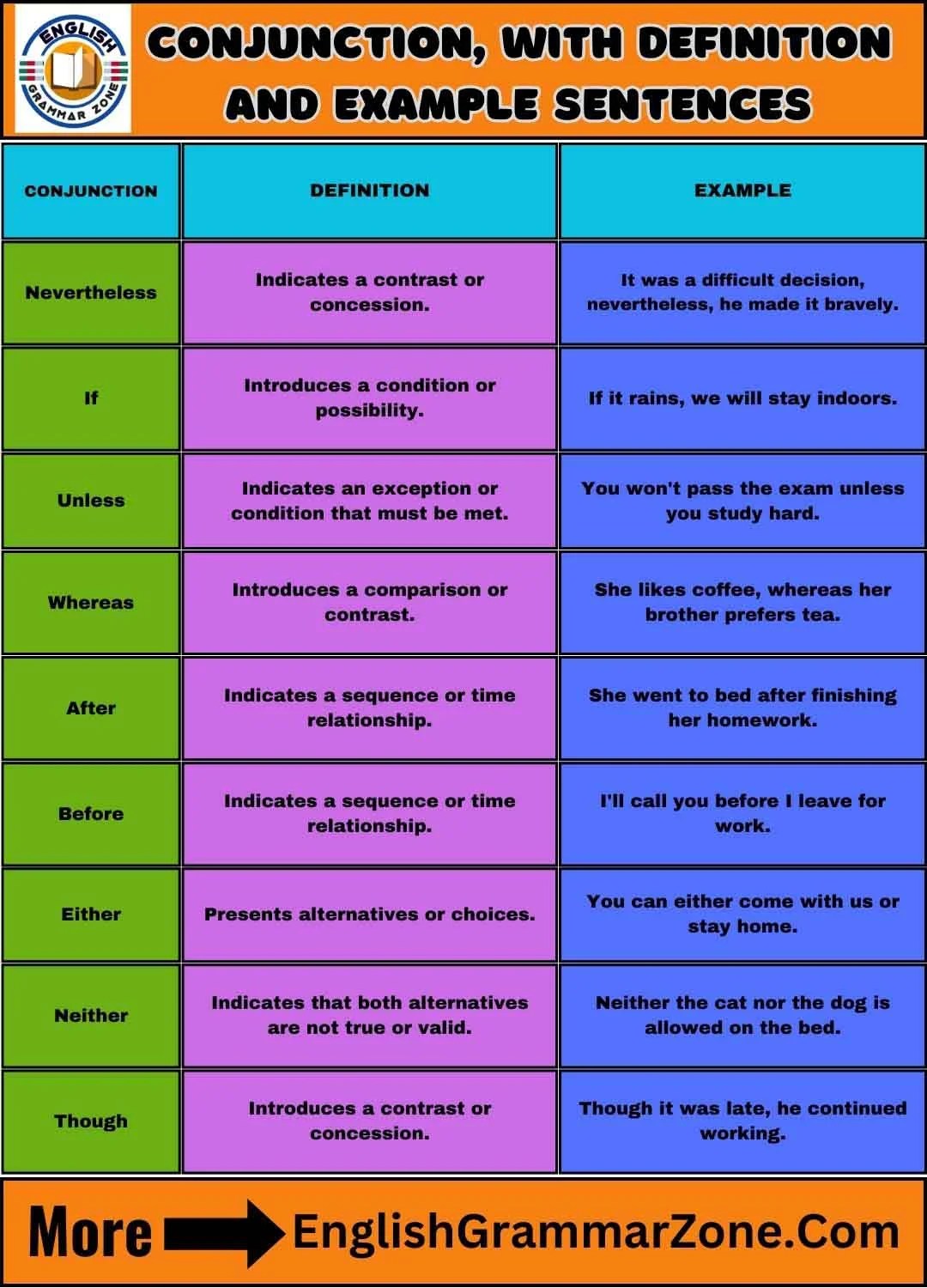 24 'Conjunction' with Definition and Example Sentences English