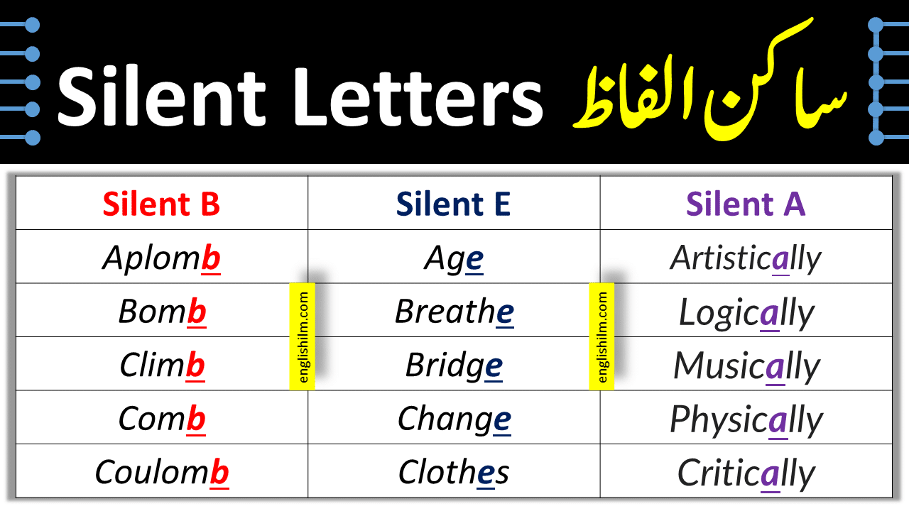 Popular Words With Silent Letters In English • Englishilm