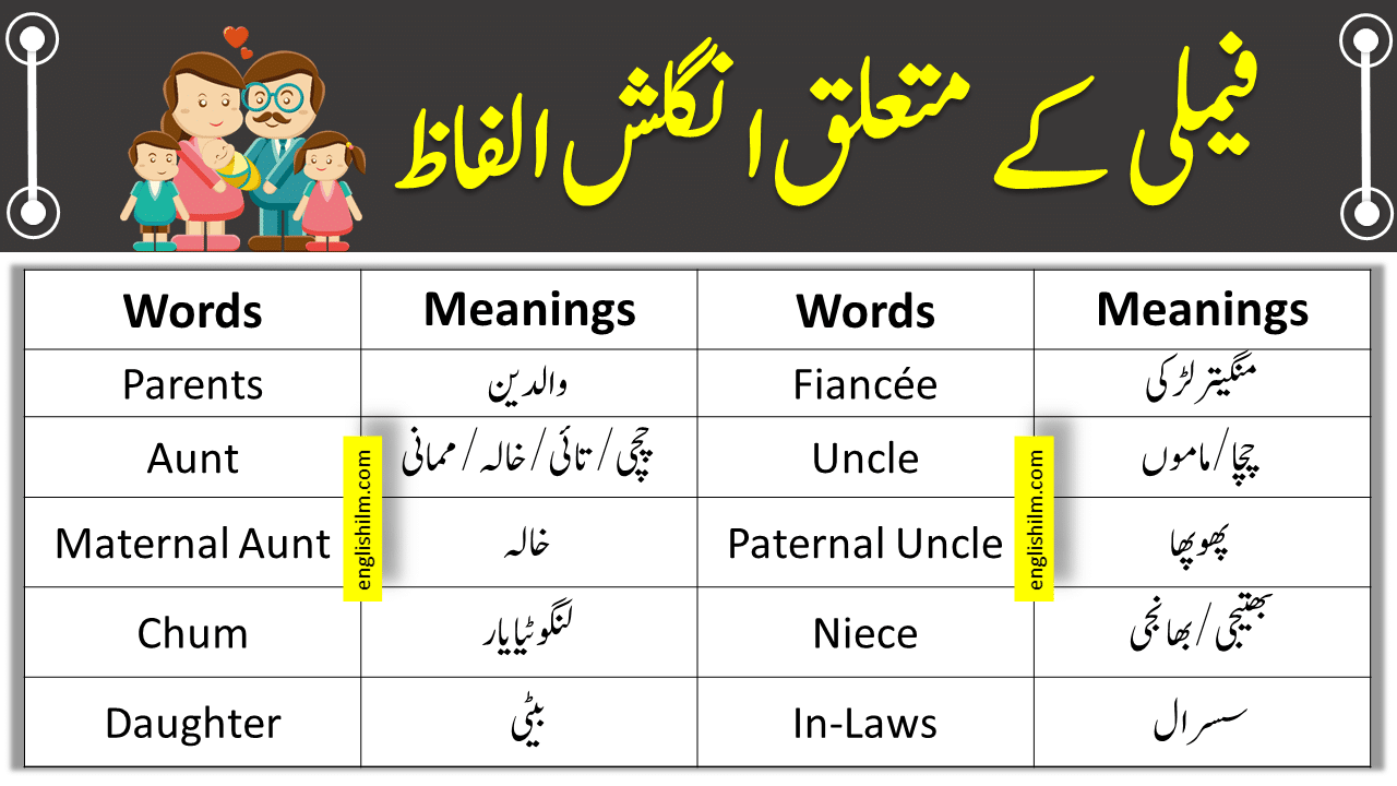 Family Members Names In English With Urdu Meanings Vocabulary