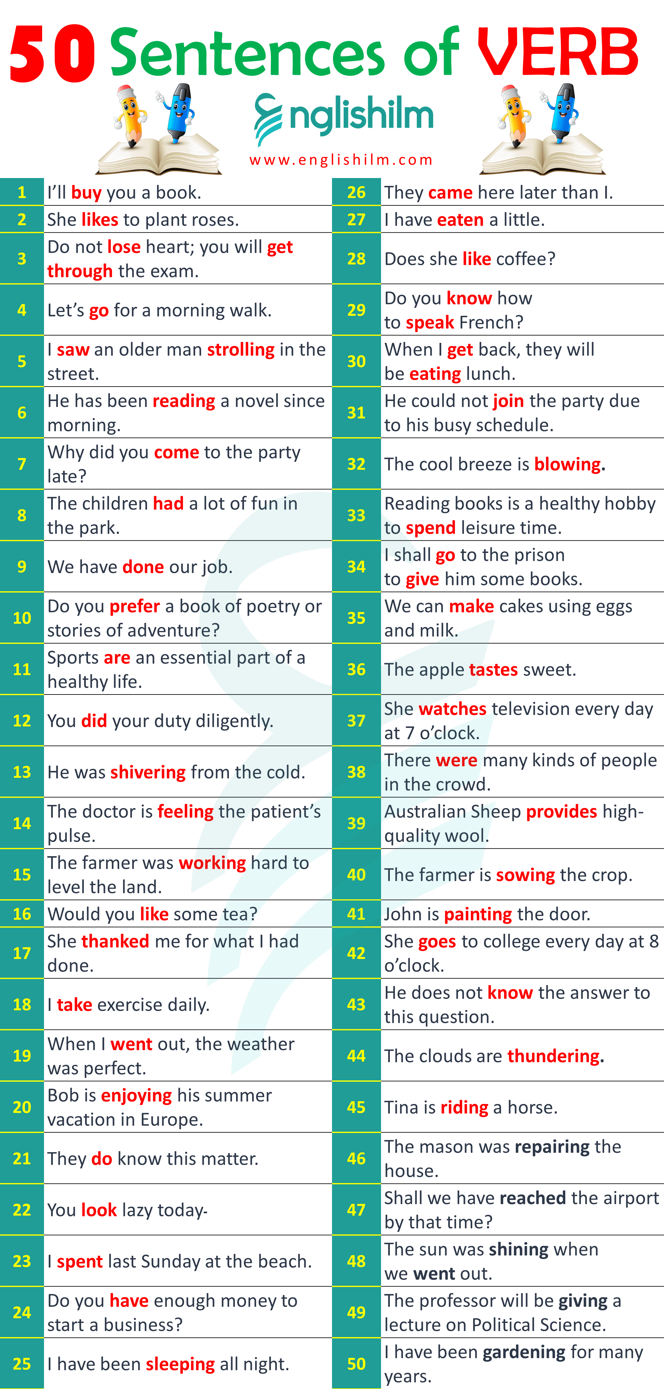 50 Sentences of Verb Sentences Examples In The Use of Verb