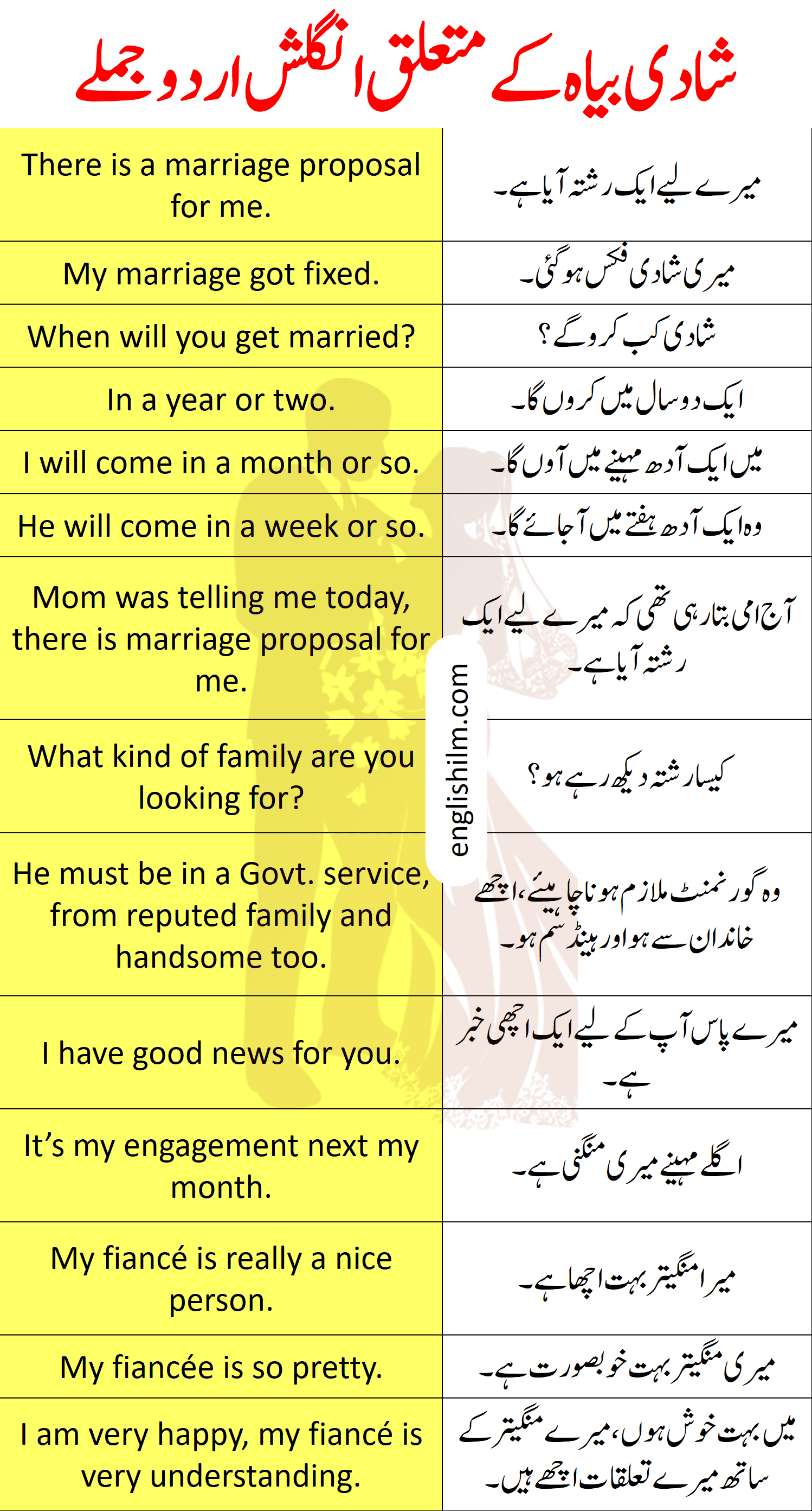 Sentences for Wedding Ceremony Urdu Sentences For Wedding • Englishilm