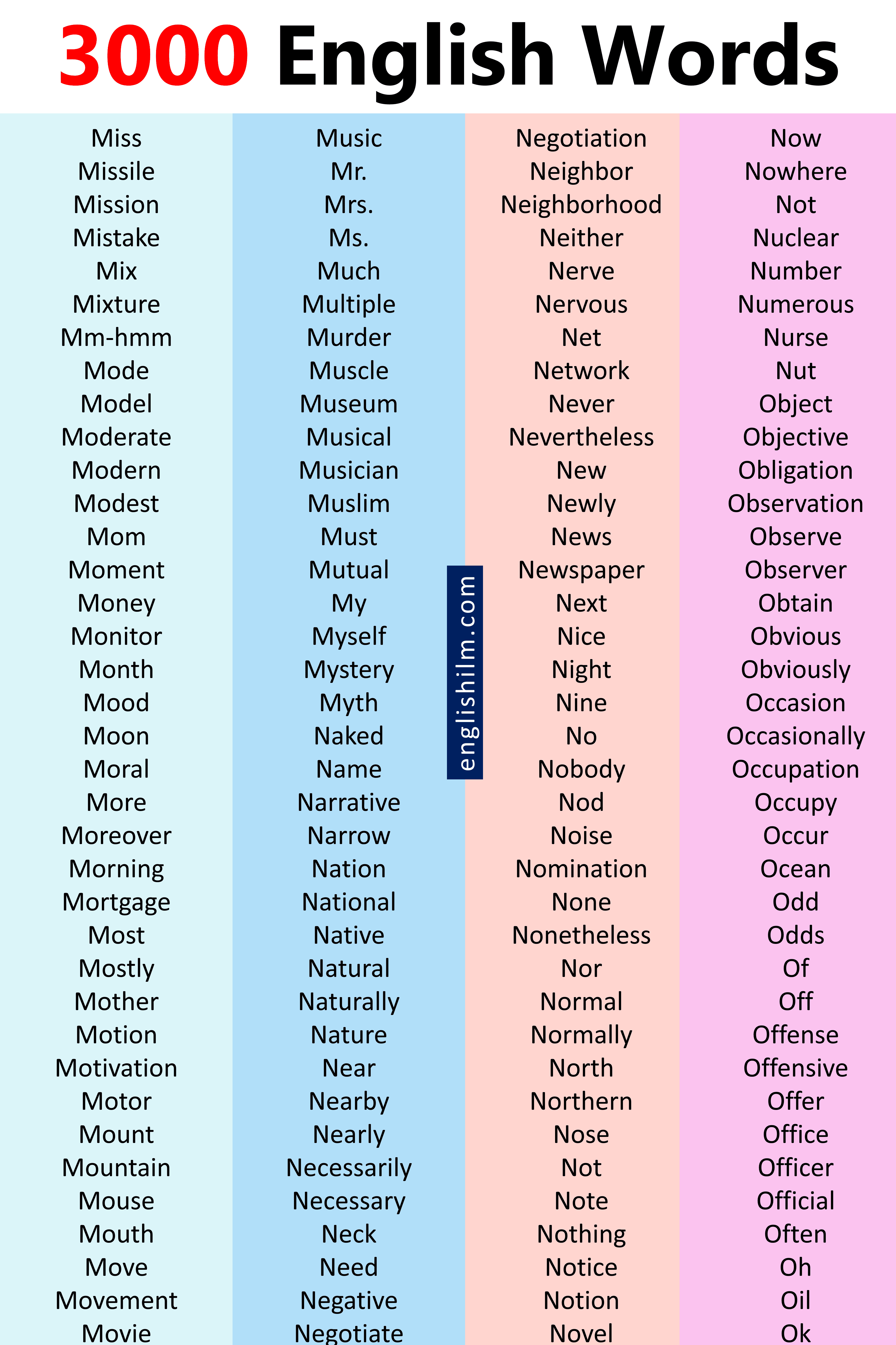 3000 English Vocabulary Words PDF Book Daily Used Words