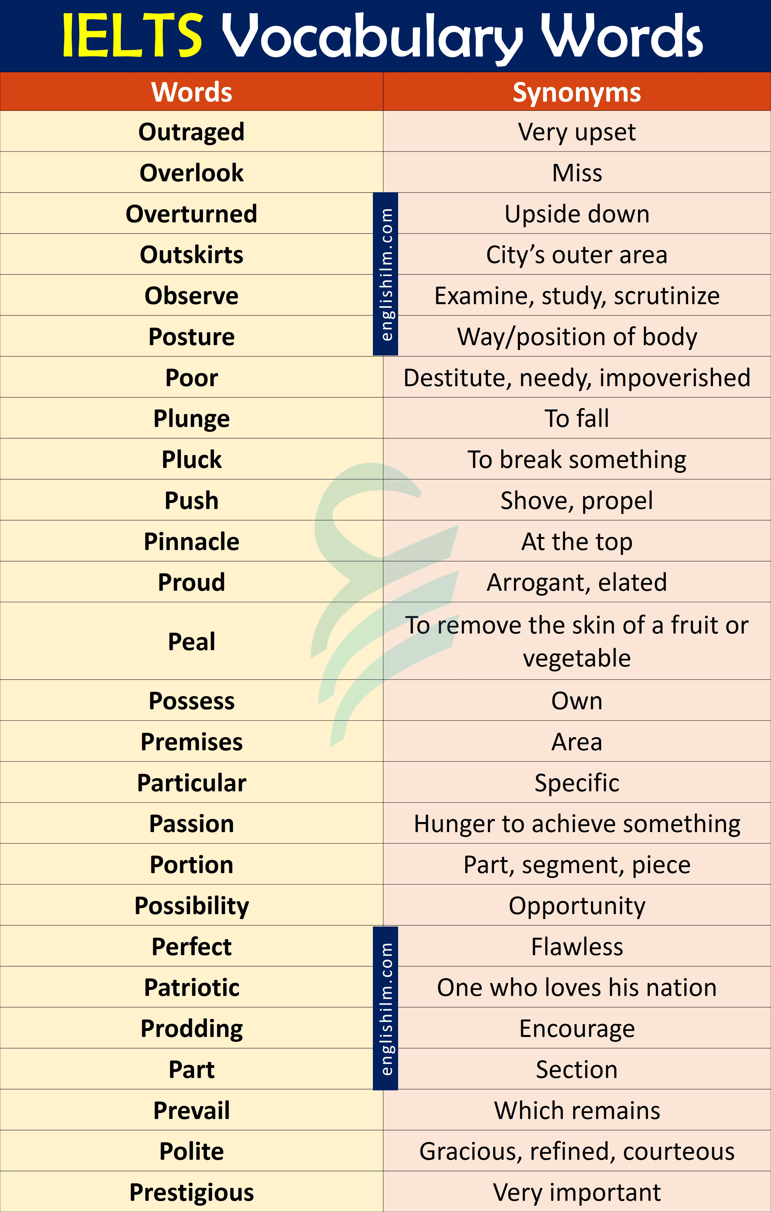 1000+ IELTS Vocabulary Words With Synonyms In English PDF