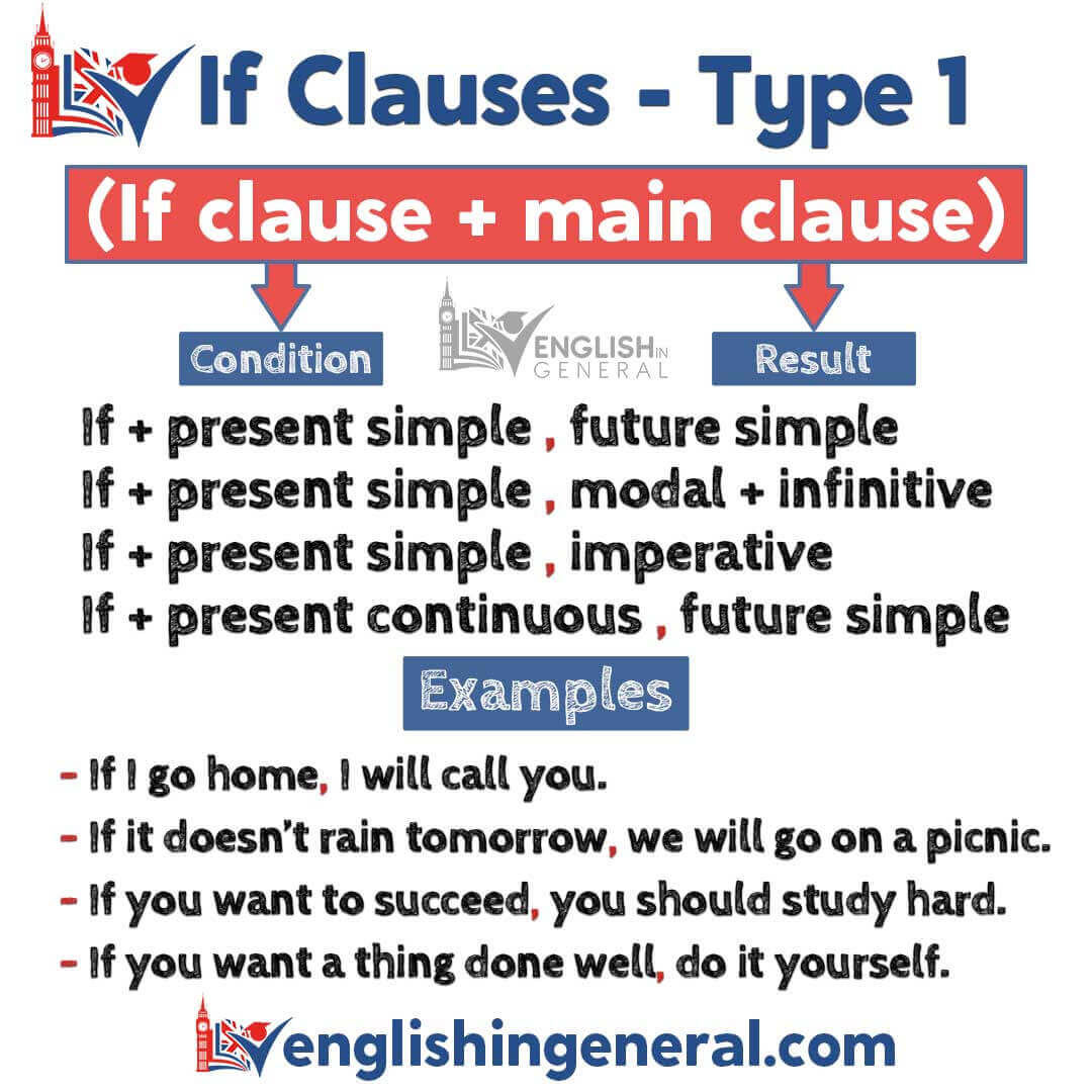 First conditional sentence (ifsentence type 1) English in General