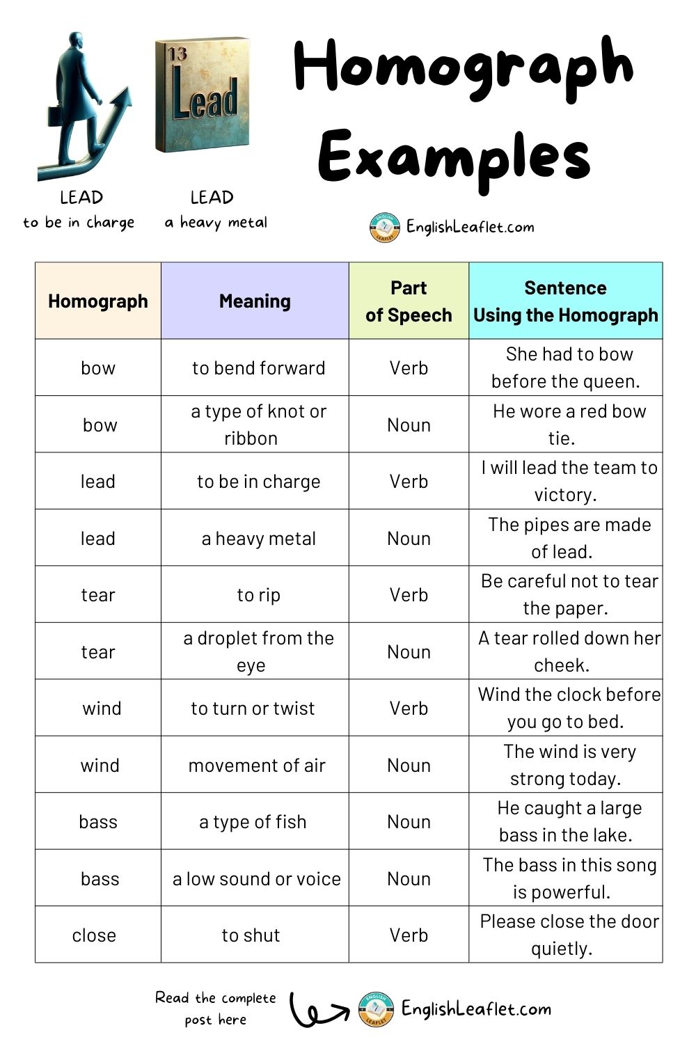 Homograph Examples & Exercises - EnglishLeaflet