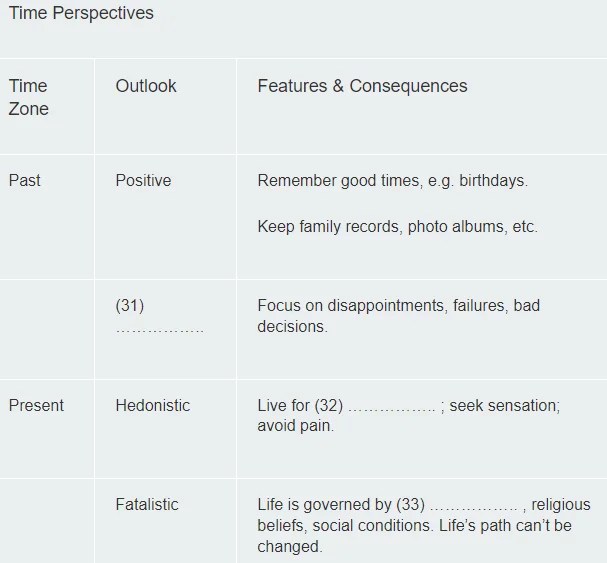 IELTS Listening Section 4 Guide And Tips