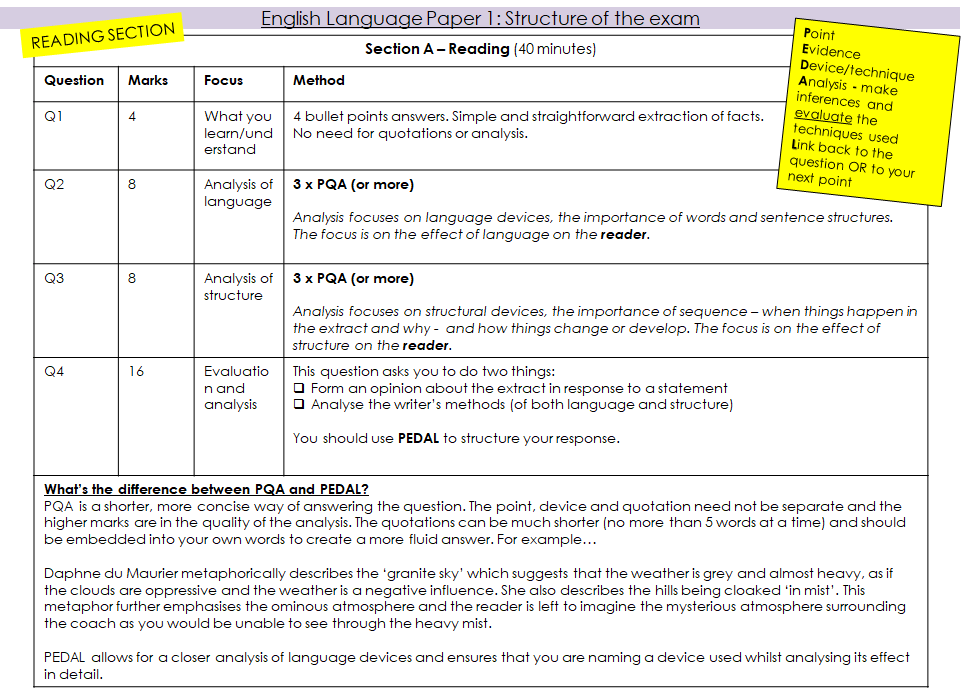 AQA GCSE English Language The English Revision Room