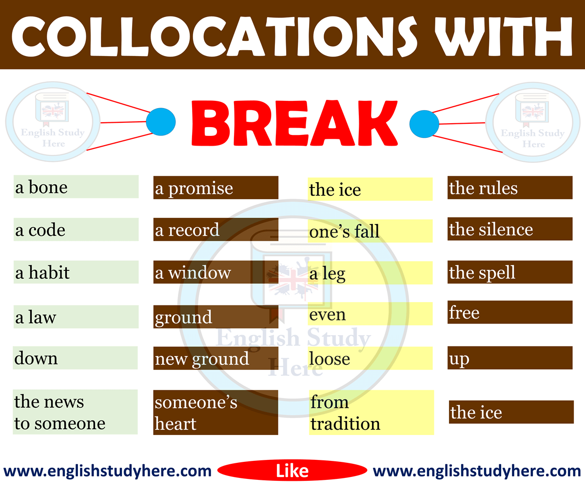 Collocations With BREAK in English English Study Here