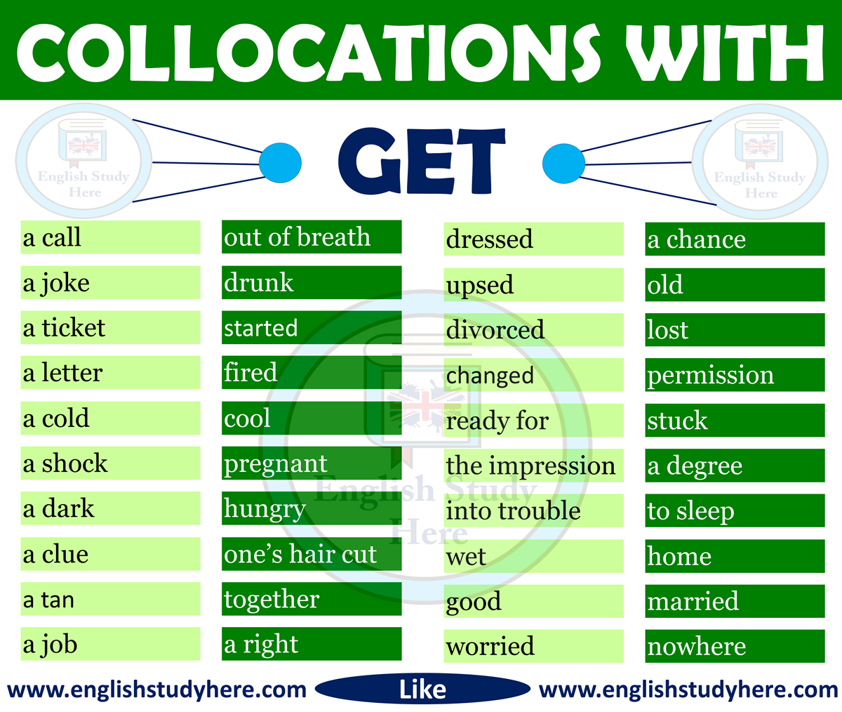 Collocations With GET in English English Study Here