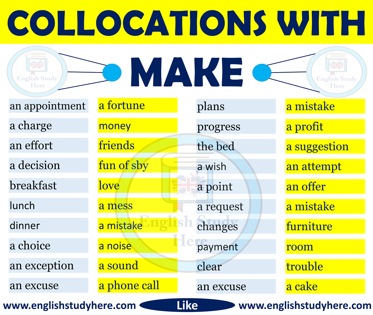 Collocations With MAKE in English English Study Here