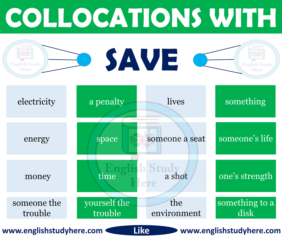 Collocations With SAVE in English English Study Here