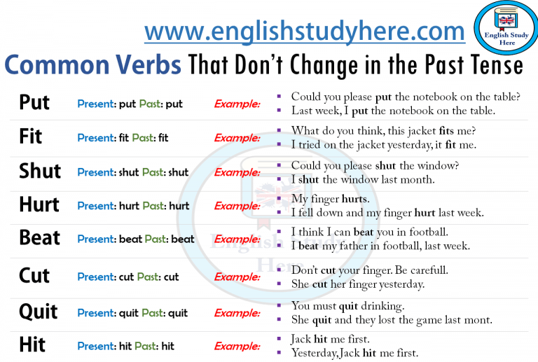 Common Verbs That Don’t Change in the Past Tense English Study Here