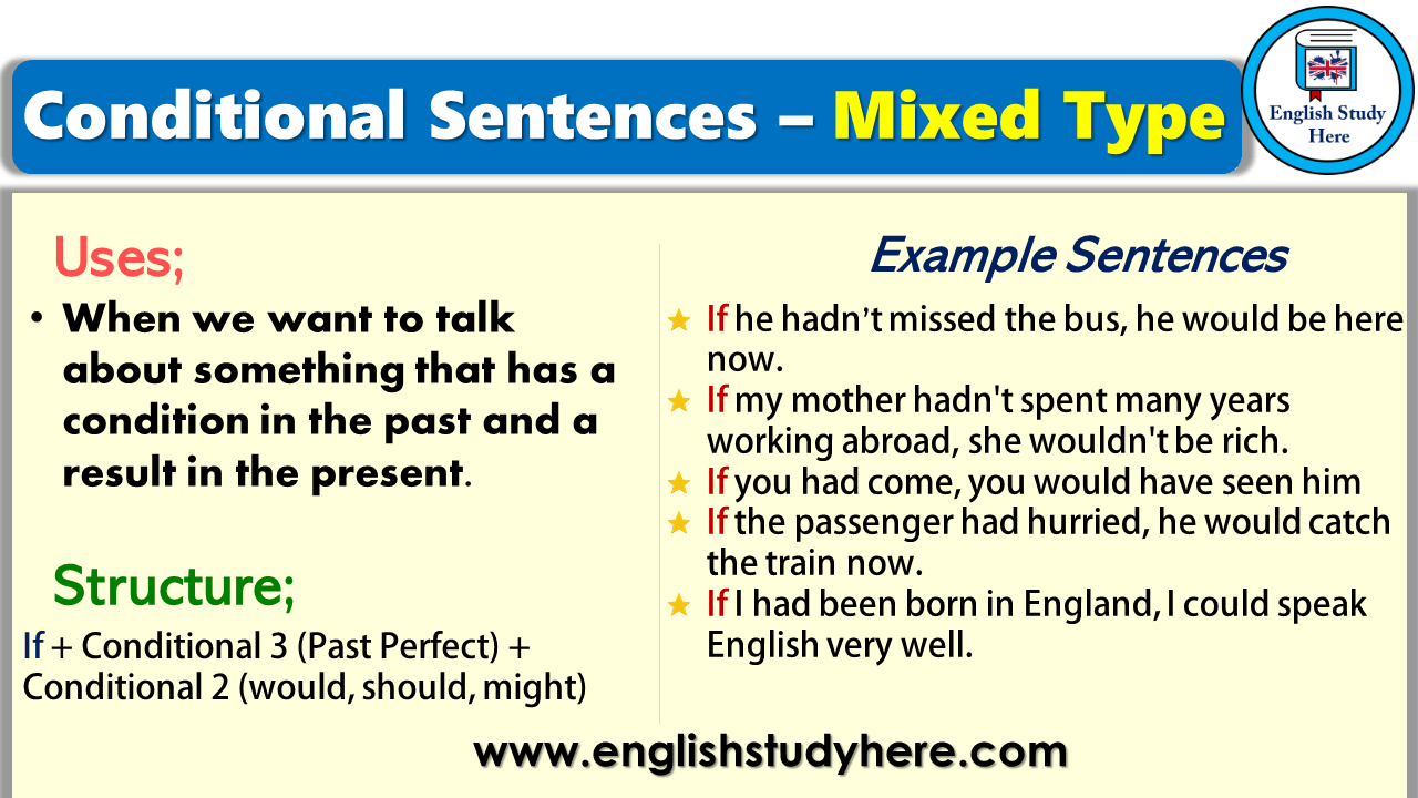 Conditional Sentences Mixed Type English Study Here