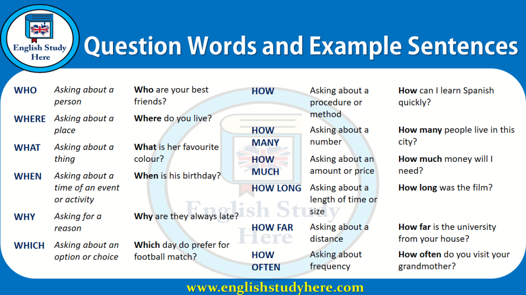 5 Examples of Phrases English Study Here