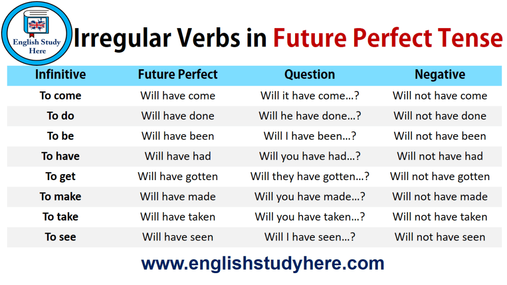 10 Sentences of Present Perfect Tense English Study Here