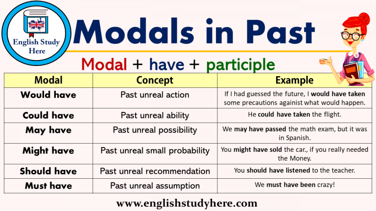 Modal Verbs English Study Here