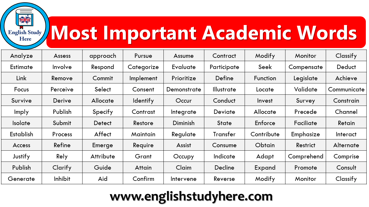 What is Academic Vocabulary? Why is it important?