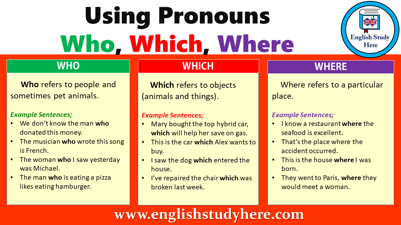 Using Pronouns Who, Which, Where English Study Here