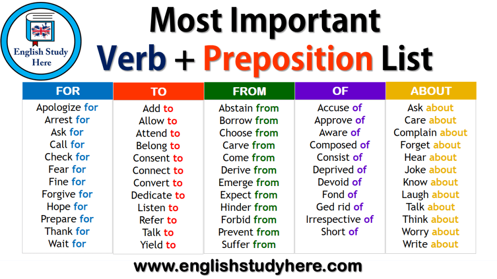 38 Sentences with Prepositions and Examples English Study Here