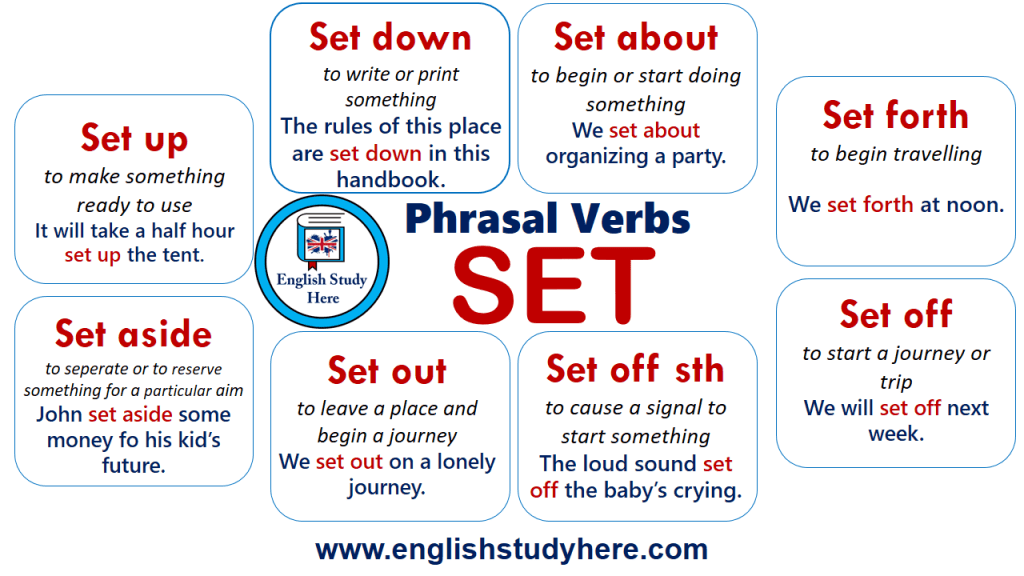 Phrasal Verbs Set Definitions And Example Sentences English Sexiz Pix