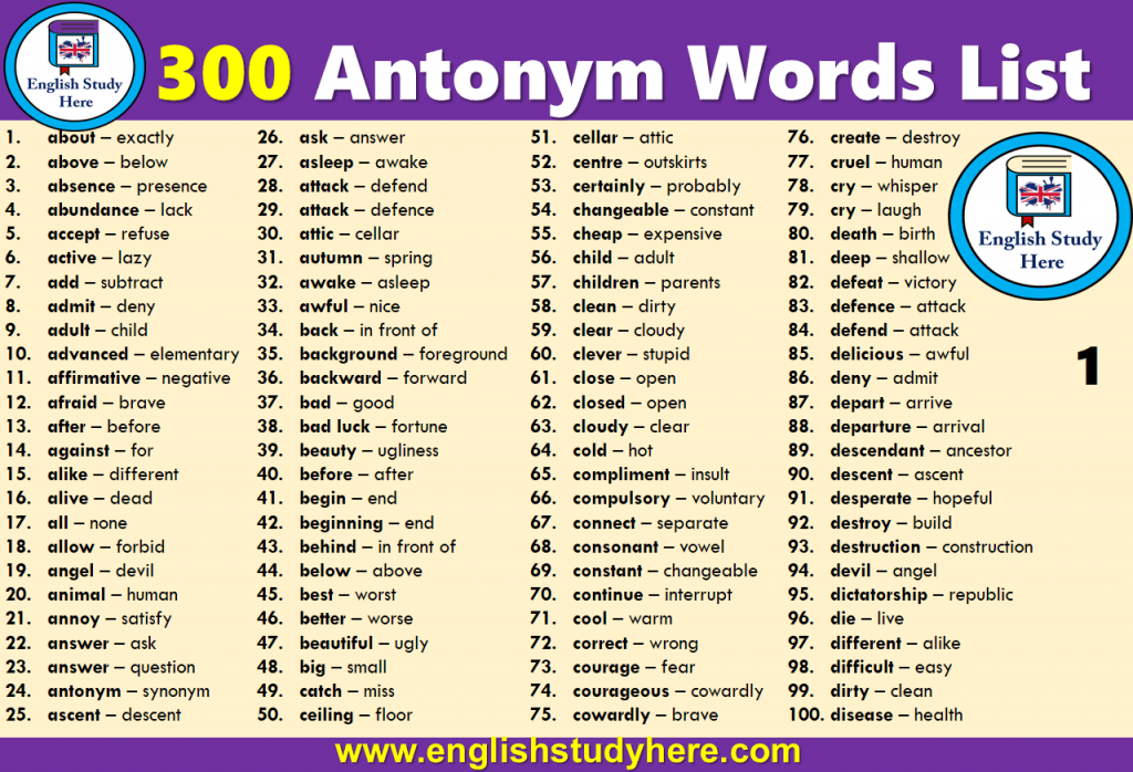 250 Opposite Word List English Study Here