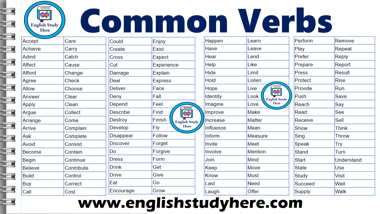Common Verbs English Study Here