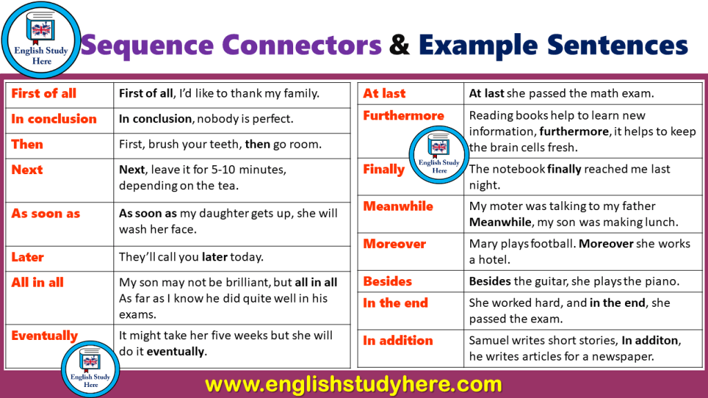 Connectors And Example Sentences In English Vocabulary Home Hot Sex