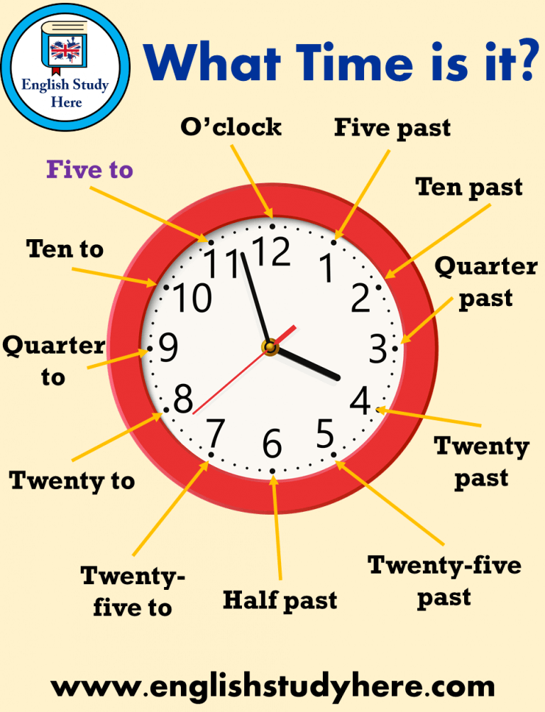 Telling the Time in English English Study Here