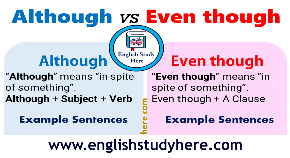 Subordinating Conjunctions Examples English Study Here Subordinating Conjunctions Examples English Study Here