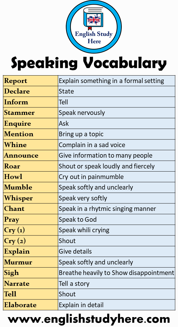 Speaking Vocabulary Say Something English Study Here