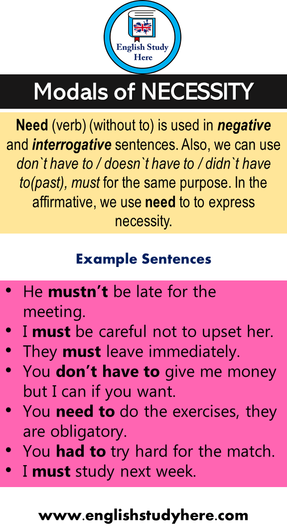 7 Modals of NECESSITY Examples and Definition English Study Here