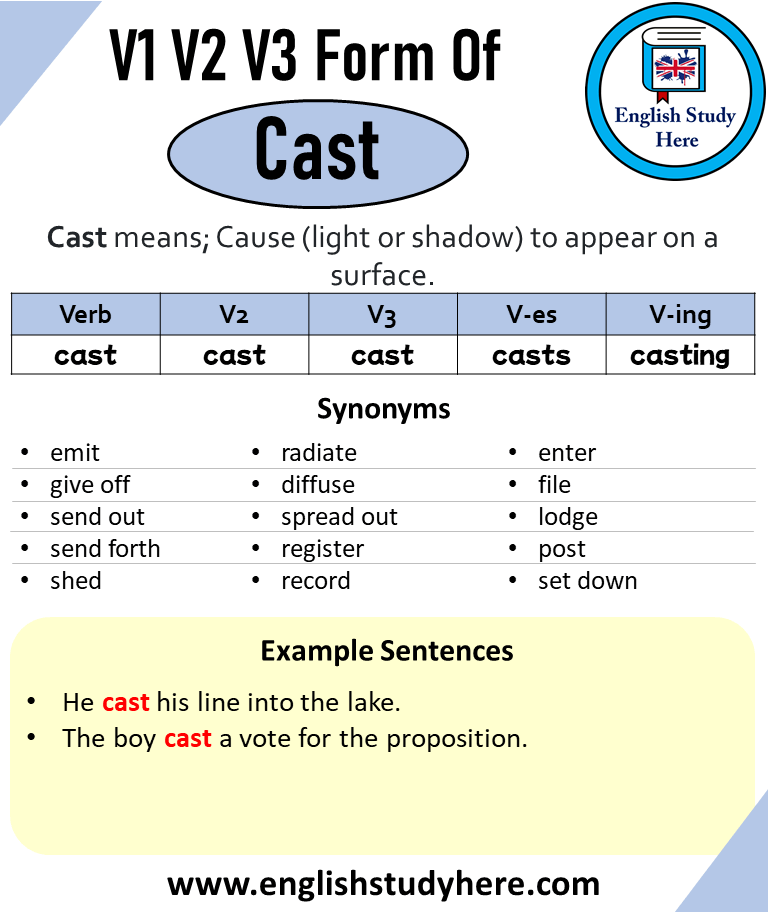 Past Tense of Cast, Past Participle of Cast, V1 V2 V3 V4 V5 Form of
